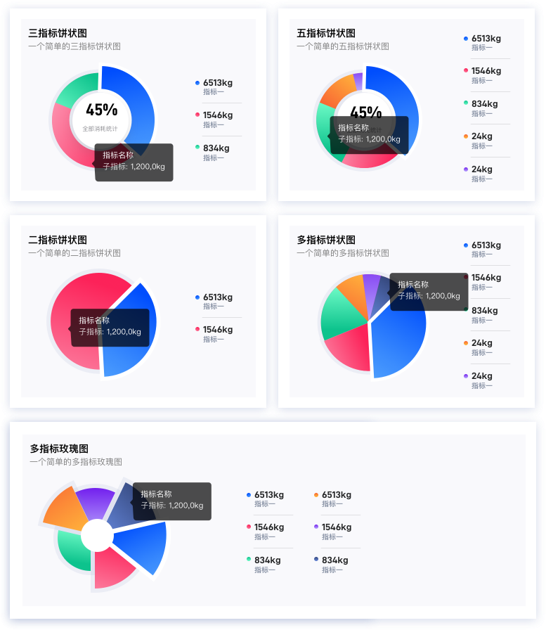 饼状/玫瑰图